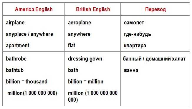 американские и британские слова таблица
