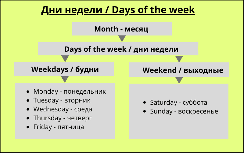 дни недели на английском