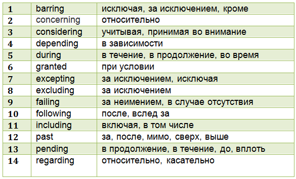 производные английские предлоги в таблице
