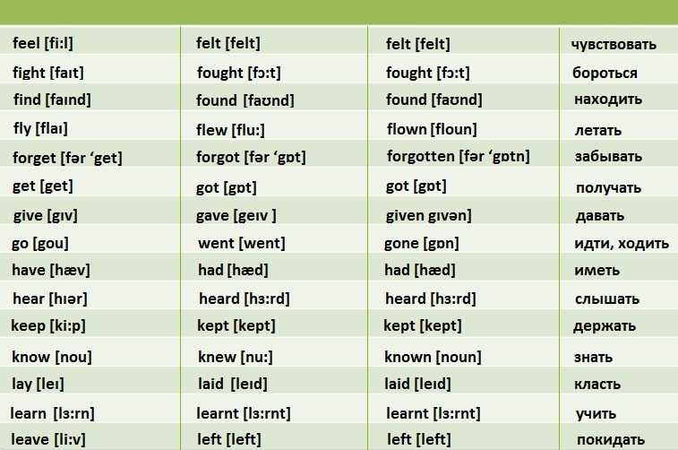irregular-verbs-tablica