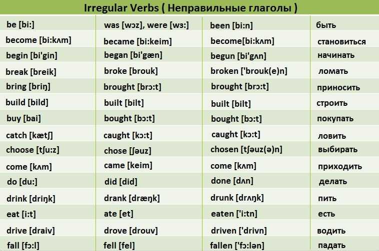 Irregular Verbs English Notes All In One Photos EroFound