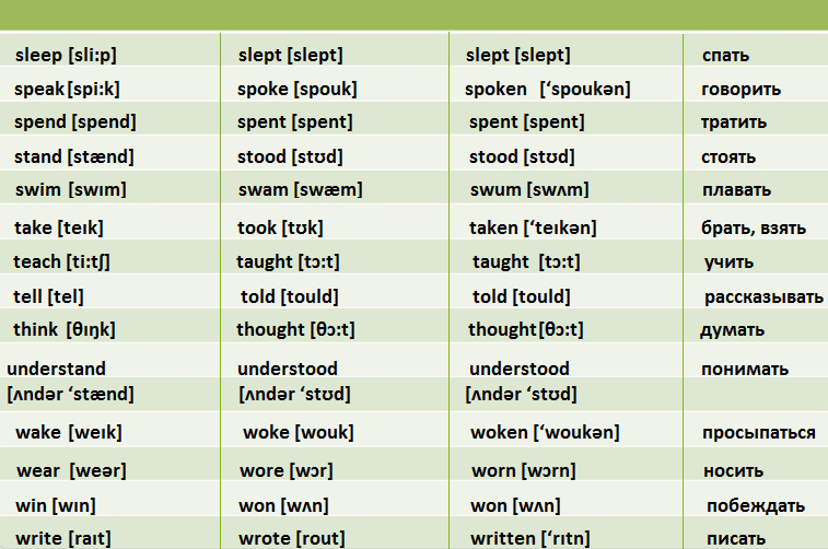 english-irregular-verbs