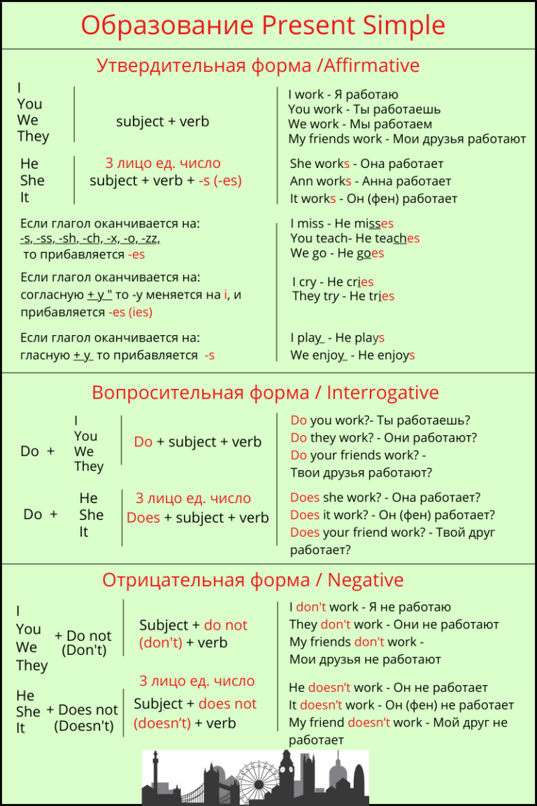 Схема образования презент симпл