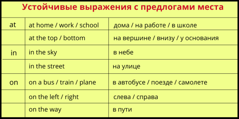 Spotlight 3 предлоги места