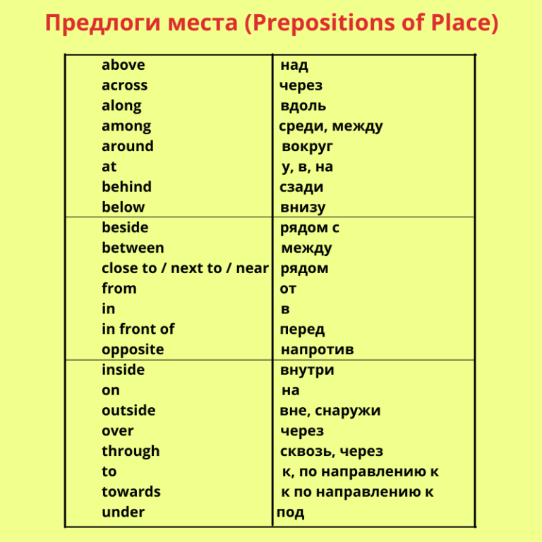 Предлоги в английском языке презентация 4 класс